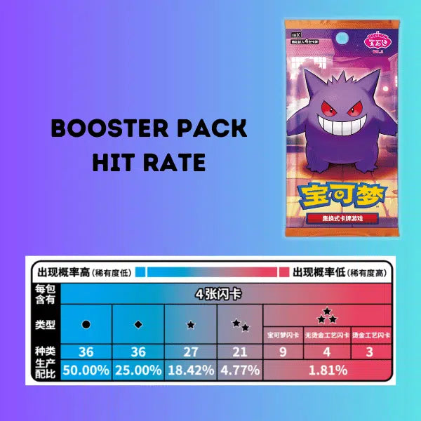 Gem Pack Vol. 3 (Pre-Order)